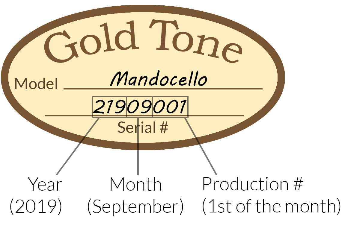 Gold Tone: Inside your Gold Tone instrument (excluding some instruments, such as the Microbass, ML-1 and Little Gems), you will see a serial number such as 21909001. The first 3 digits signify the year (219/2019), the next 2 are the month (09/September), and the last 3 are what number it was for that month (001 would be the 1st of the month).